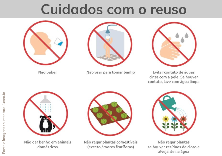 Por que tomar cinzas?