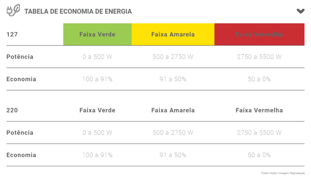 tabela-de-economia-de-energia-hydra
